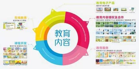 科技賦能教育服務 一周金融動態與未來展望
