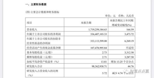 凈利暴增3473.72%！蘇州這家公司背后有何玄機(jī)？