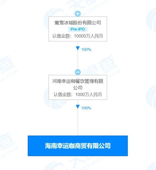 通訊設備銷售 從產品到解決方案的轉型策略